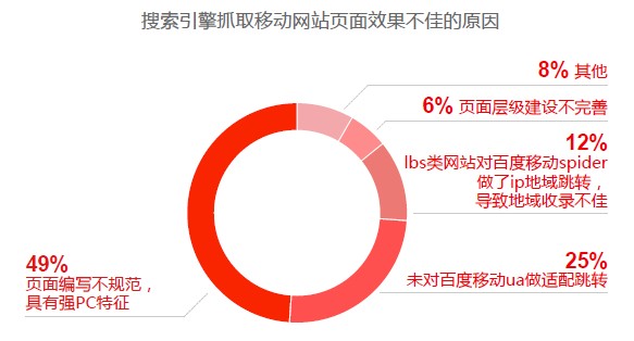 �֙C�W(w��ng)վ