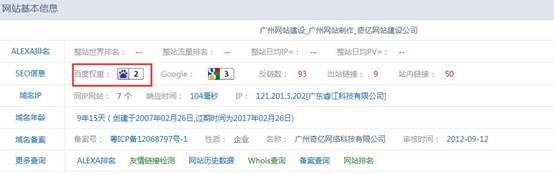 վ�L(zh��ng)���ߵę�(qu��n)�؅���ֵ����ô��(l��i)�ģ�