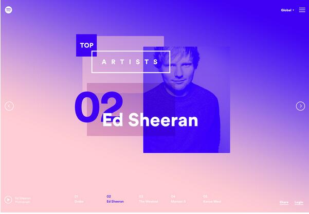 ���N�c����ͬ�ľW(w��ng)վ���O(sh��)��ʽ